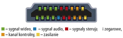 złącze HDMI opis