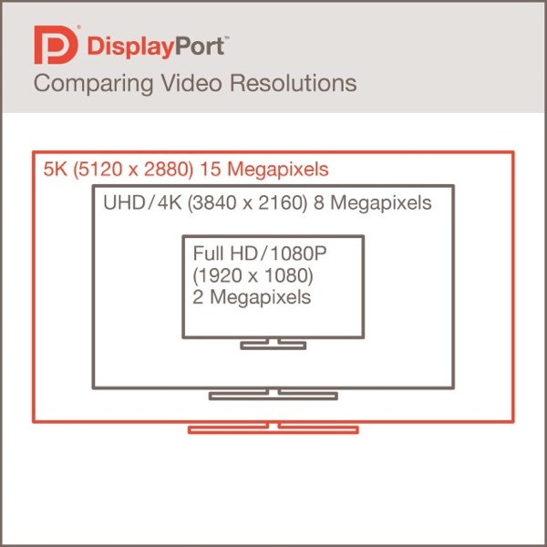 Nowy DisplayPort 1.3
