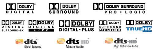 kabel HDMI 1.3b obsługuje następujące sposoby kodowania dźwięku