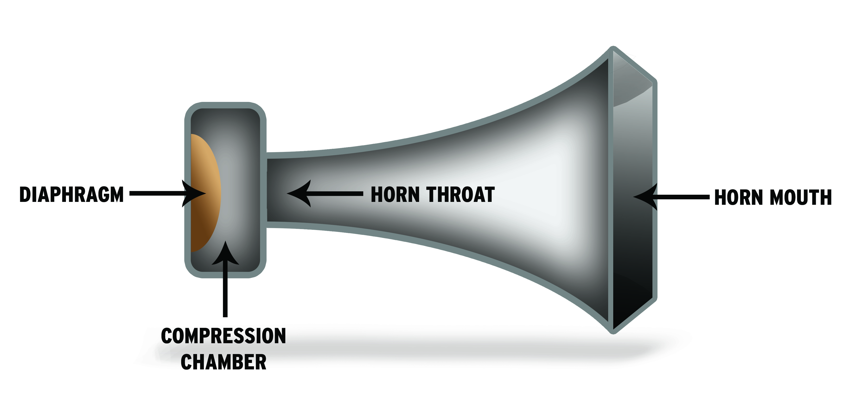 Jak działa głośnik tubowy?